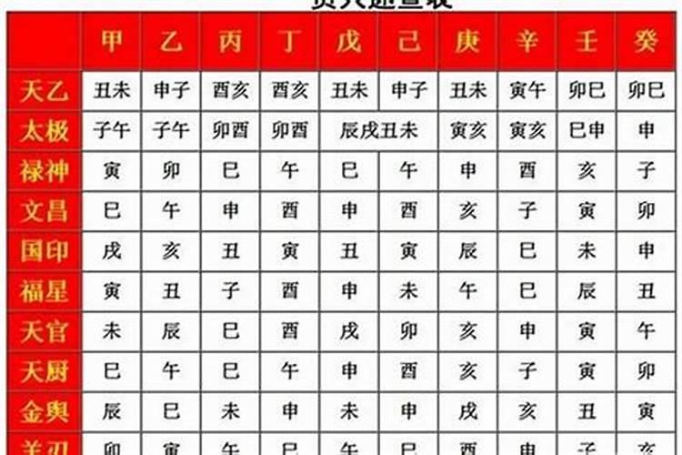 八字查贵人