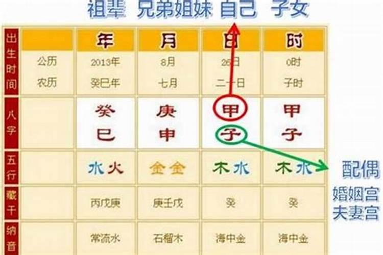 算姻缘什么是十二月季