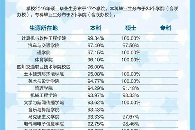 什么大学开设风水学专业好