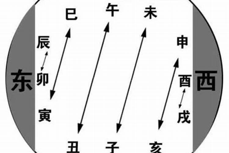 名字算姻缘方法