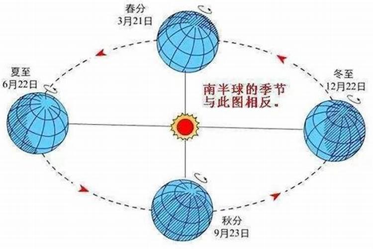 夏至什么季节的节气