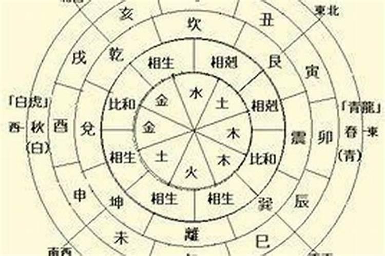 八字相生相克怎么看的