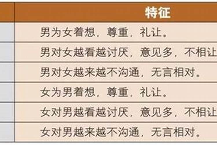 合婚内容可以给其他人看吗