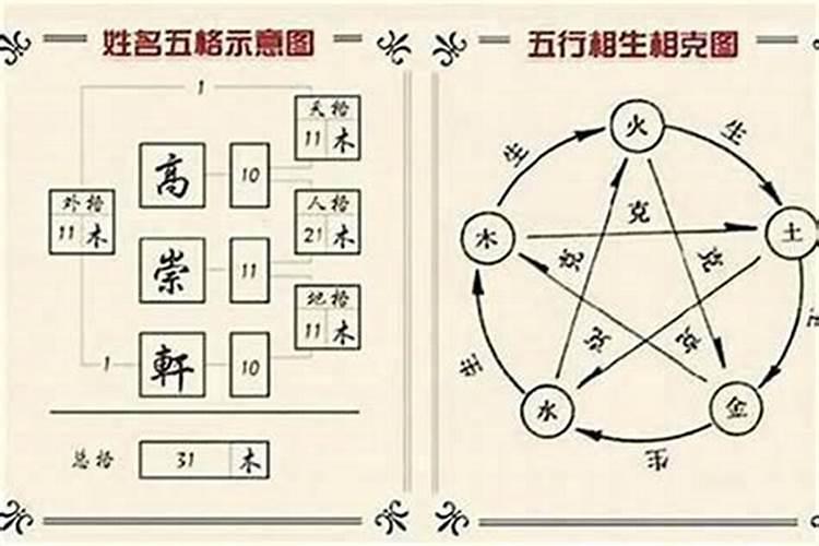 八字和三才的关系