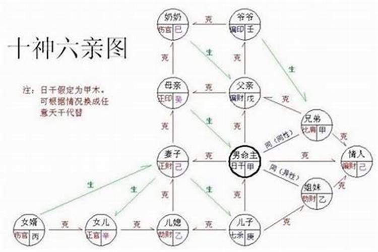 怎么看八字四柱局啊