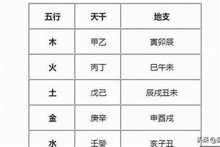 五行缺金用什么字