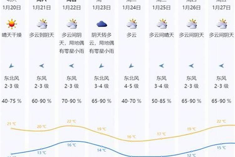 长春春节天气情况怎么样2021