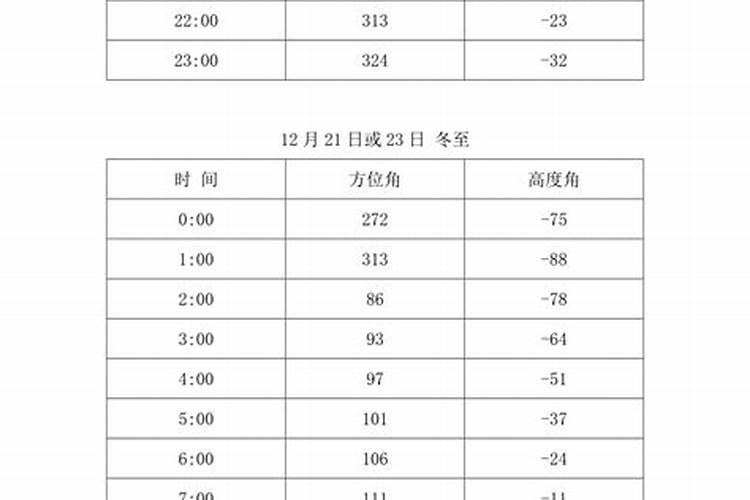 昆明2023冬至祭祀时间