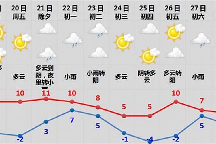 绍兴春节的温度是多少