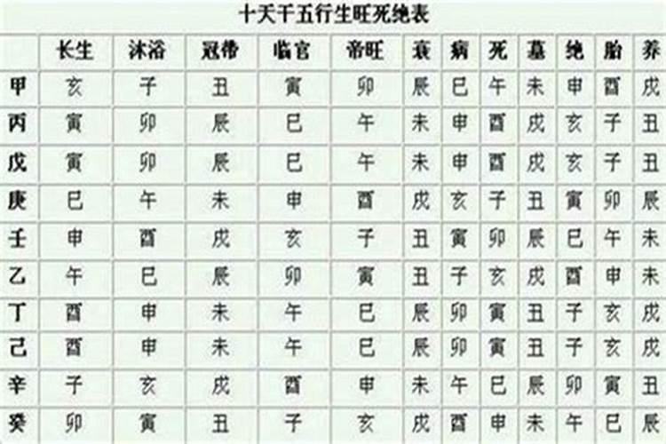 八字格局好代表什么