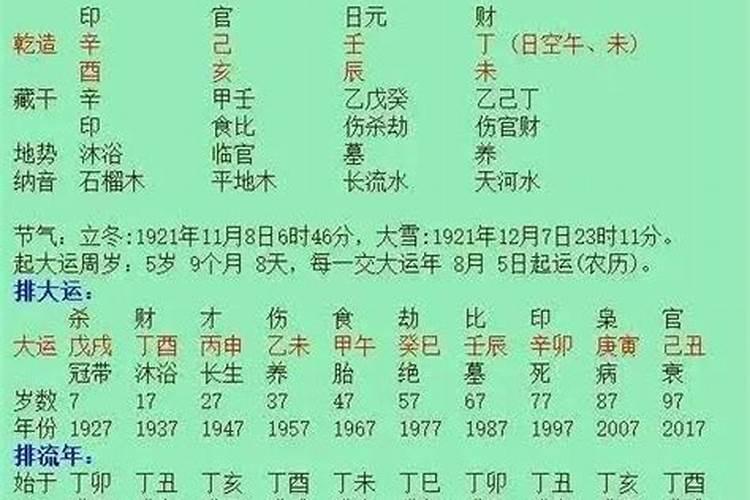 农历三月十五属什么时候出生