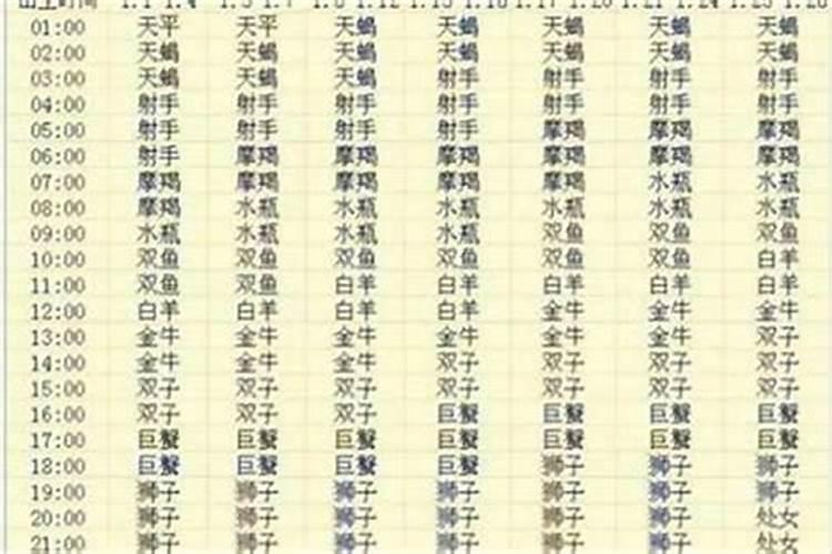 1994年三月十五是什么星座