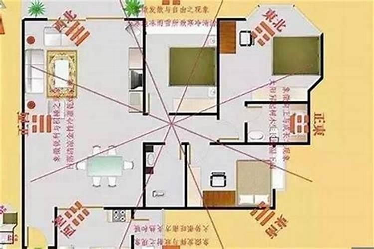 2021家里财运位置在哪