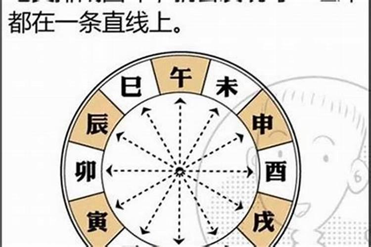 两个人的八字合不合怎么算婚姻