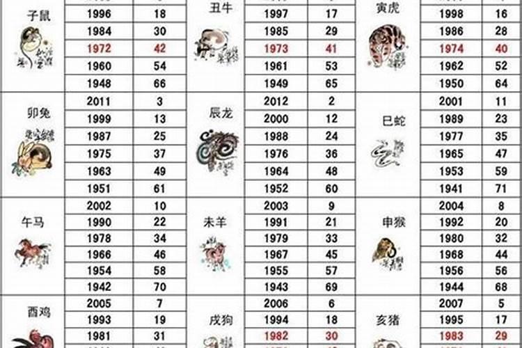 属马人2023年运势运程1978年男马