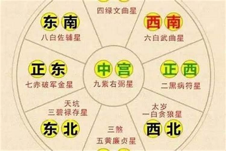 怎样看自己的婚姻方位