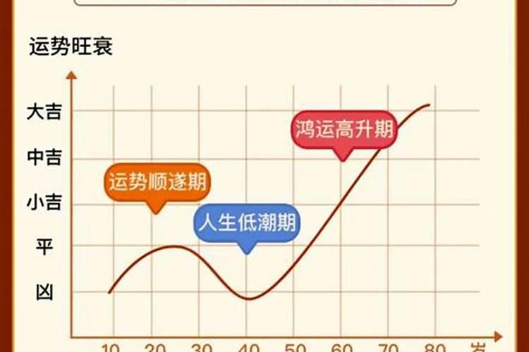 92年属猴人在2023年的全年运势如何呢