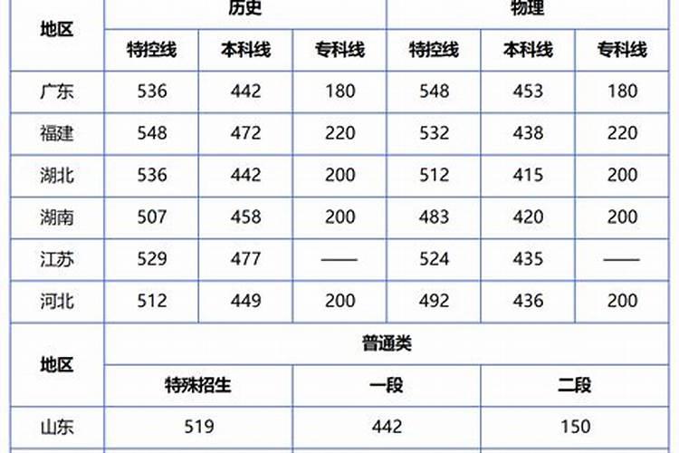 算命预测高考考不上真准确