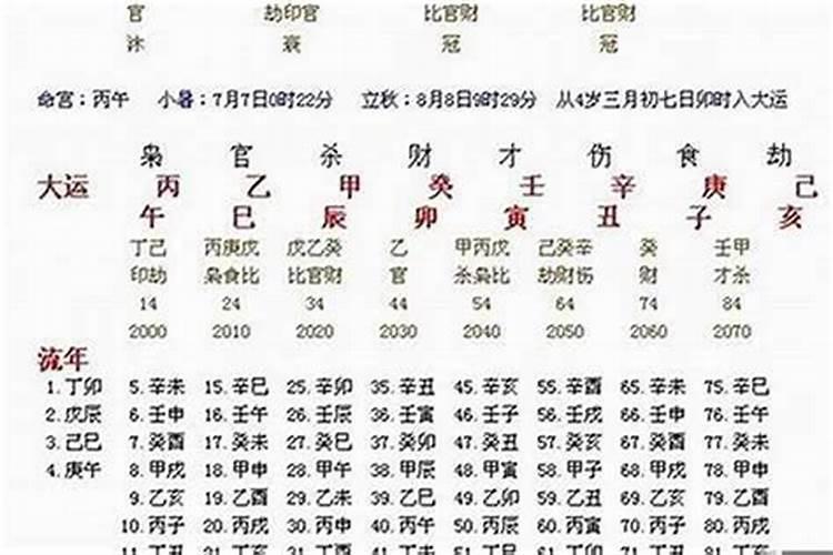 八字测算对象