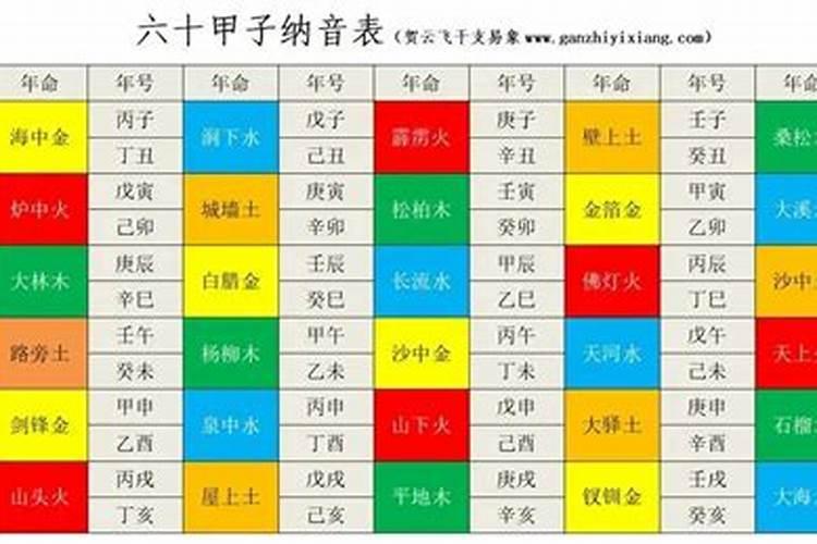 八字怎么看命中有山无水呢