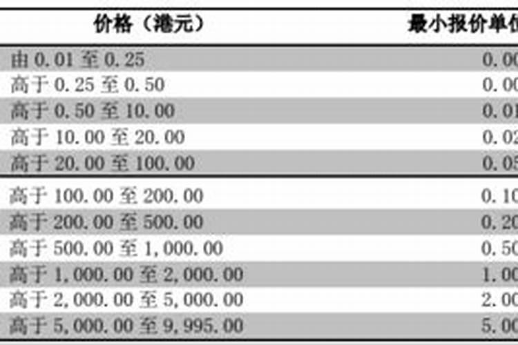 港股中秋节交易时间是几号