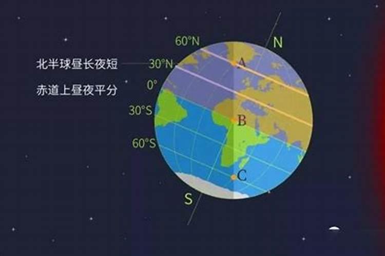 西安冬至日出日落时间