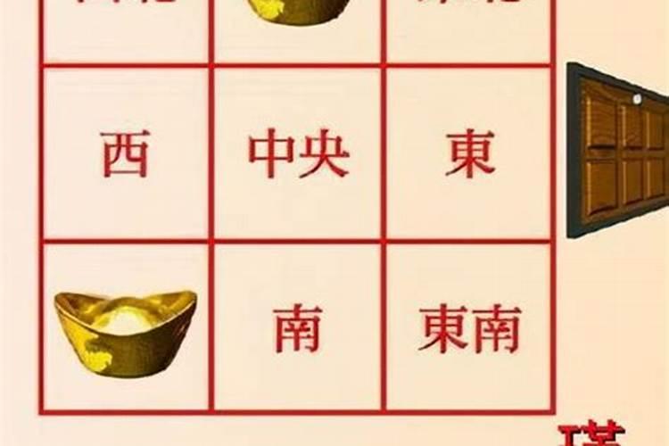 今天财运什么方位