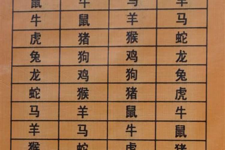 12生肖最佳姻缘配对相生相克表