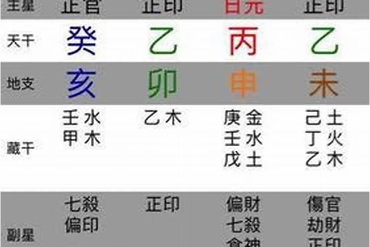 八字看富贵层次看你是大富