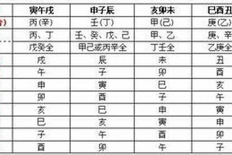 八字算另一半特征