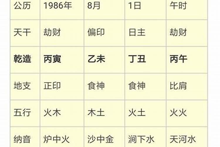 四柱八字富命断语