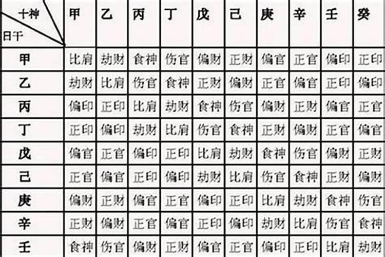 八字入不了格