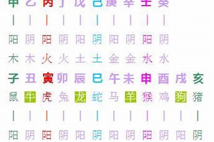 八字中乙对应什么字