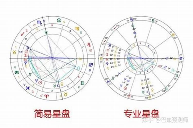 国外星座算姻缘准吗