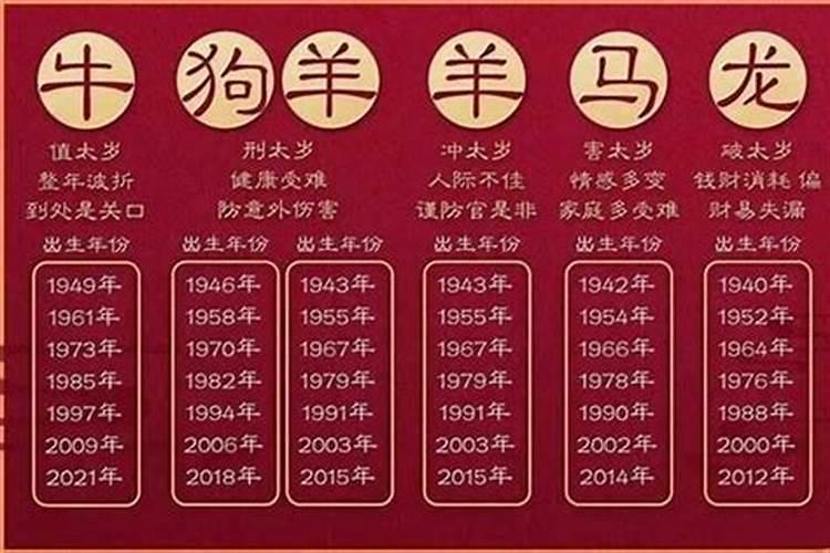 重阳节是哪年开始