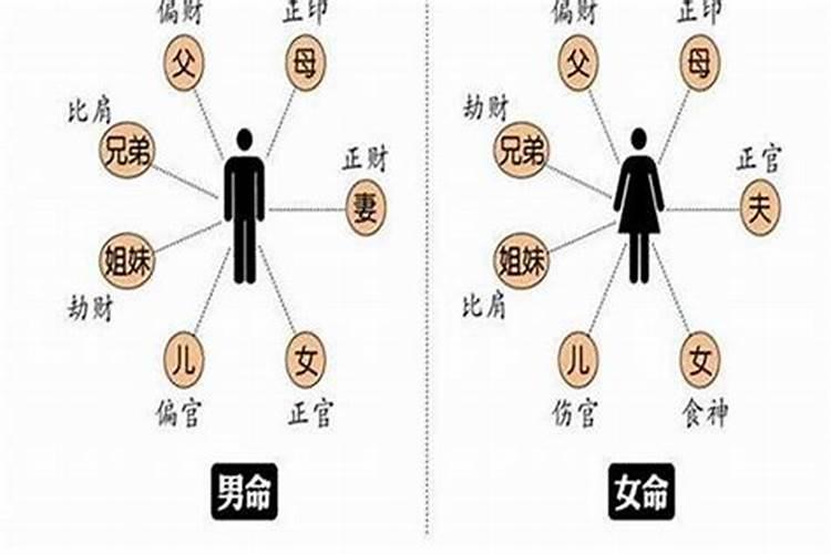 出生在秋天婚姻注定不顺