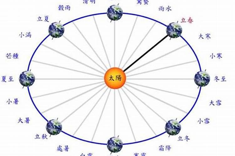 清明节的阳历是多少号