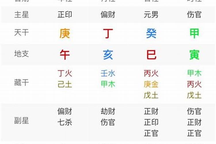 生辰八字算命免费测试2019