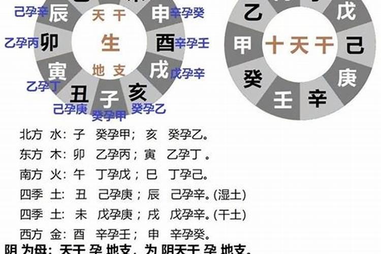 八字天干乙丙丁