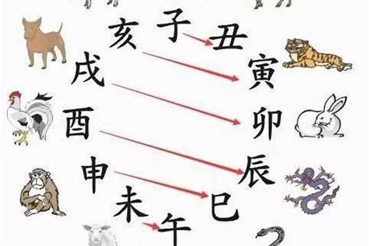 属鼠的取名用什么字