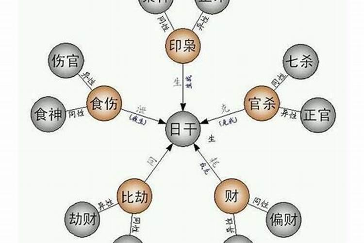 八字食伤合印主什么