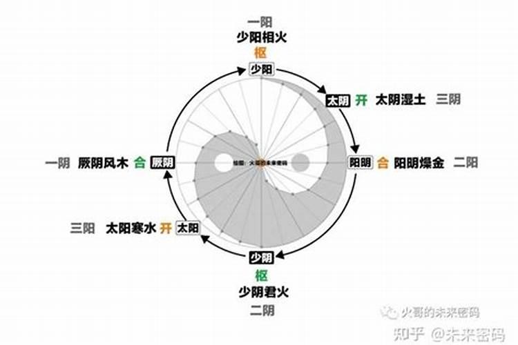 1954年在2021年的运势如何