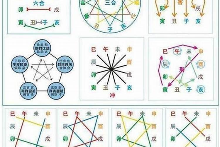 八字三合局是什么意思