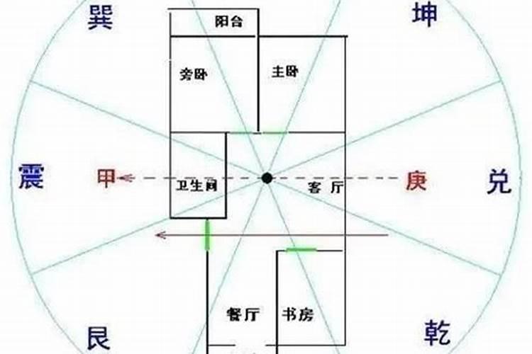 风水怎么催生孩子