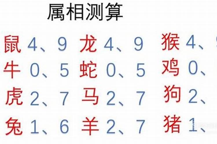 如何测算八字幸运数字的方法