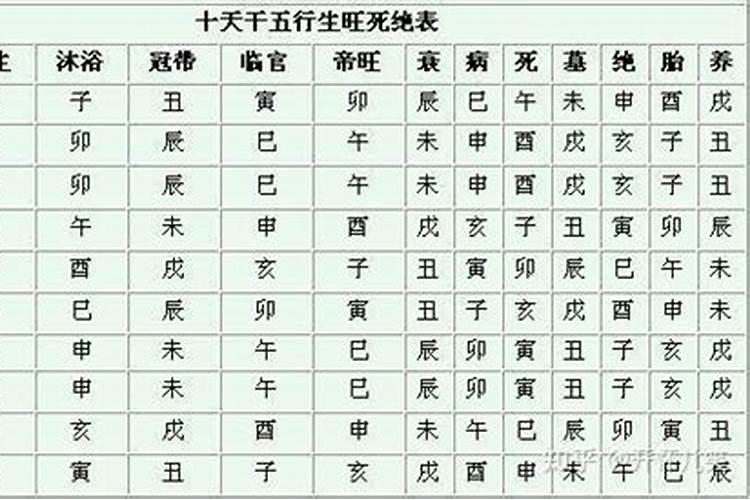 八字中的合禄格什么意思