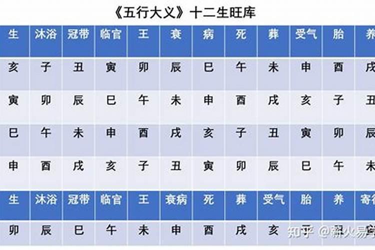 旺财风水如何布置