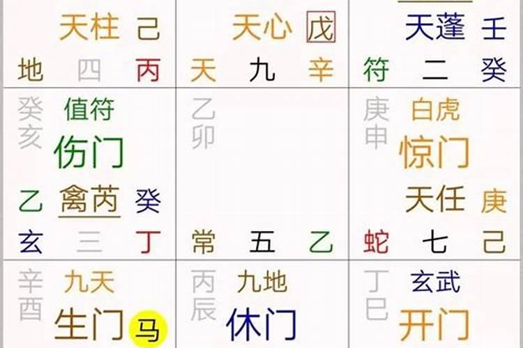 奇门遁甲能测八字吗