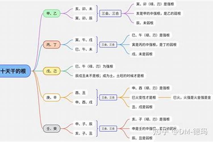 八字得地得势不得令是旺还是弱