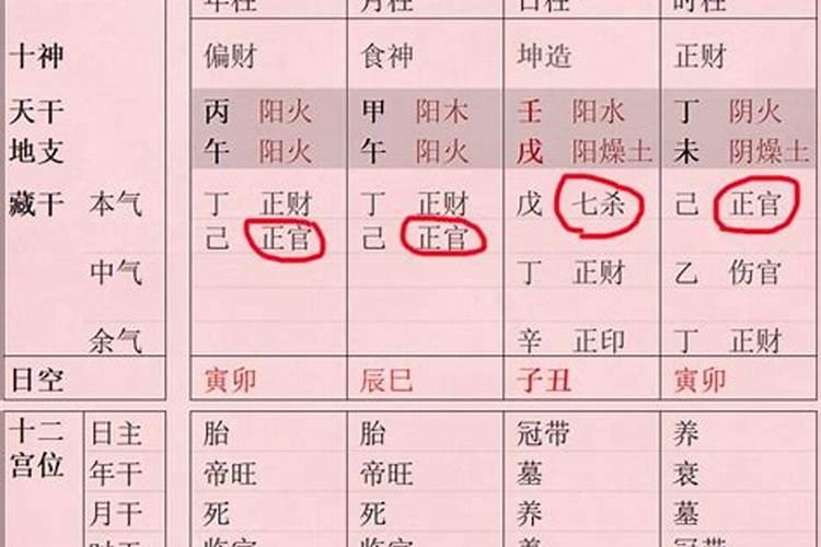 八字怎么看丈夫帅不帅